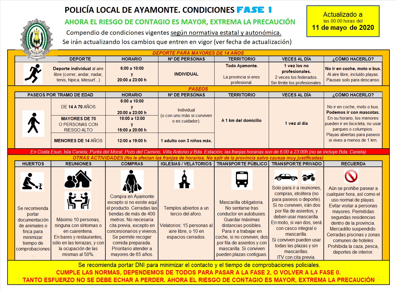 Normas de seguridad a partir del lunes 11 de Mayo
