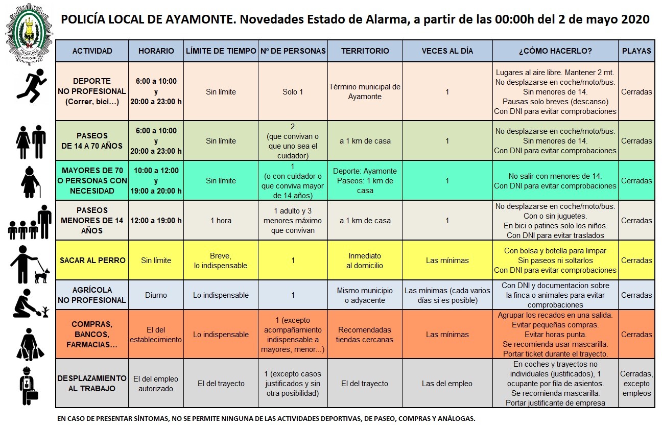 ¿Como y cuando podemos salir?